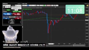 統合失調症のFX　ロックマン2クリア後の朝の部　2024年05月13日